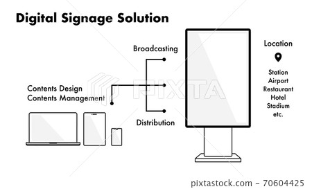 使用數字標牌的解決方案的簡單建議材料示例 使用數字標牌的解決方案的簡單建議材料示例 70604425