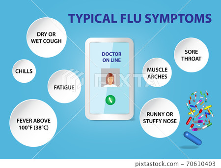 Typical flu symptoms vector presentation. Typical flu symptoms vector presentation. 70610403