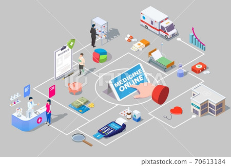 Medicine online isometric flowchart, vector illustration. Online pharmacy, drugstore. 70613184