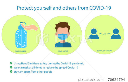 concept How to prevent the spread virus of COVID-19 by graphics vector illustration 70624794
