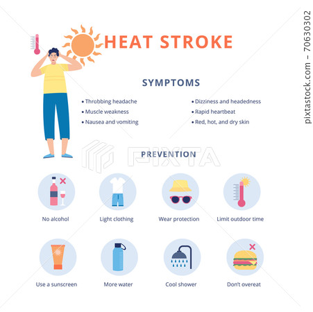 Heat stroke symptoms and prevention banner, flat cartoon vector illustration 70630302