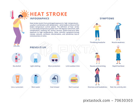 Infographic of summer heatstroke symptoms flat vector illustration isolated. 70630303