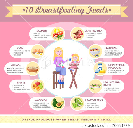 Presentation template Useful products when breastfeeding a child. Foods to use while breastfeeding Presentation template Useful products when breastfeeding a child. Foods to use while breastfeeding 70653729