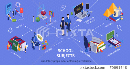 School Subjects Isometric  Infographics  70691548