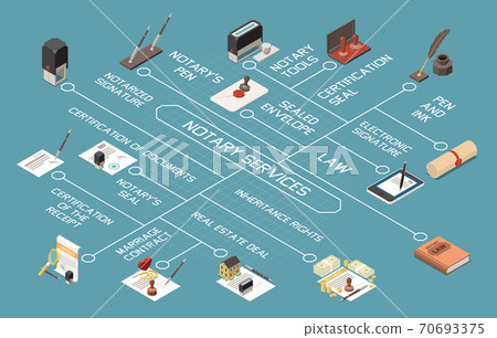 Notary Services Isometric Flowchart 70693375