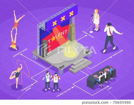 Talent Show Infographics 70695990