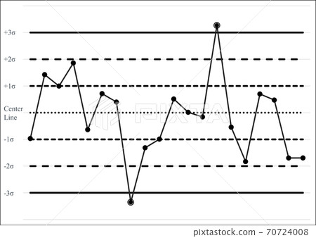 One point is out of control graph One point is out of control graph 70724008