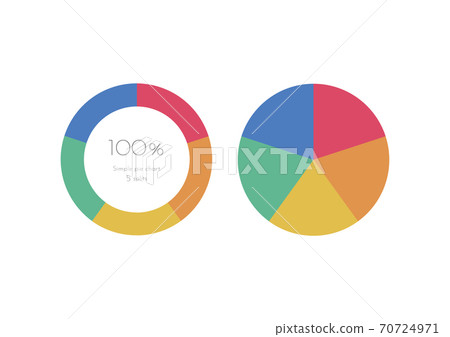 一個簡單，彩色且易於使用的圓形圖，分為5部分 70724971
