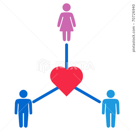 Schematic representation of polyamoric relations between three people. Polyamory conceptual illustration. 70726940