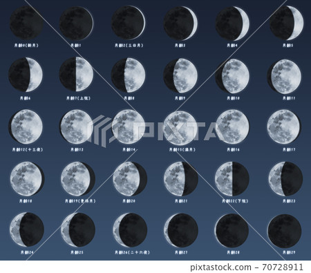 Illustration of a set of silver moon 70728911