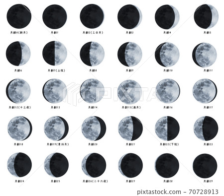 Illustration of a set of silver moon Illustration of a set of silver moon 70728913