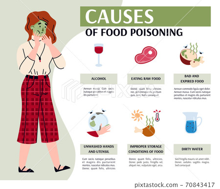 Vector information banner with ill woman and causes of food poisoning. Vector information banner with ill woman and causes of food poisoning. 70843417
