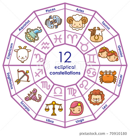 12 constellation correlation diagram (image illustration) 12 constellation correlation diagram (image illustration) 70910180