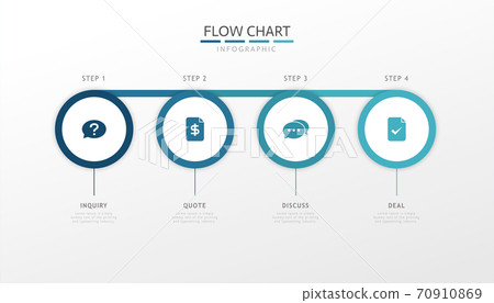 connected circular flow chart connected circular flow chart 70910869