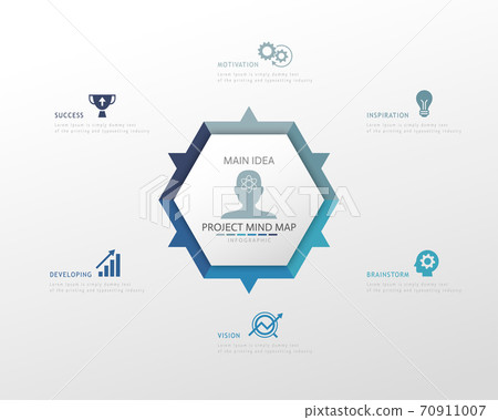Project mind map infographics Project mind map infographics 70911007