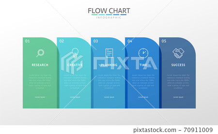 Flow chart infographics design Flow chart infographics design 70911009