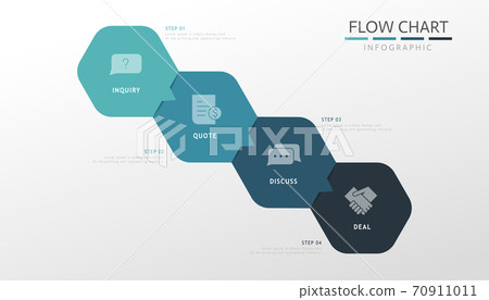 Infographic flow chart design Infographic flow chart design 70911011