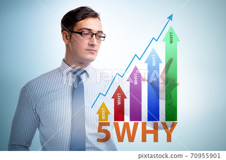 Five whys concept with businessman pressing virtual button Five whys concept with businessman pressing virtual button 70955901