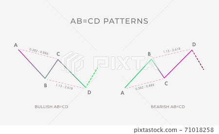 Bullish and Bearish AB CD chart pattern formation 71018258