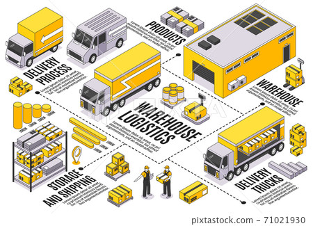 Isometric Logistics Flowchart Composition Isometric Logistics Flowchart Composition 71021930