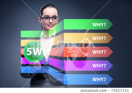 Five whys concept with businessman pressing virtual button Five whys concept with businessman pressing virtual button 71027131