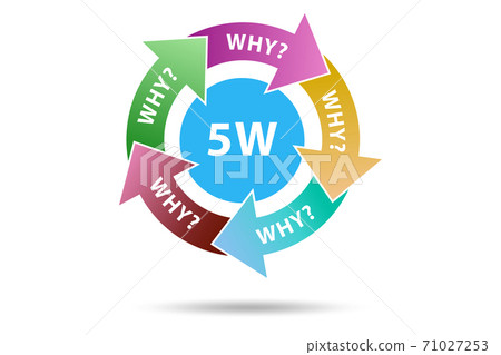 Illustration of five whys principle method 71027253