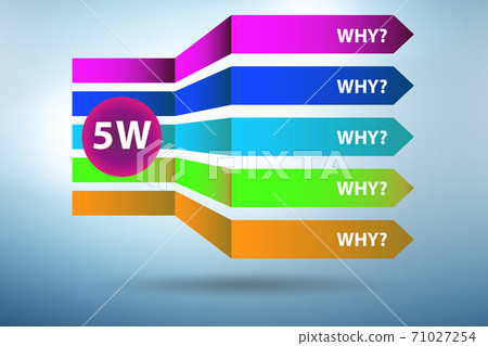 Illustration of five whys principle method Illustration of five whys principle method 71027254