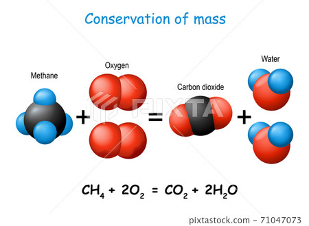 Law of conservation of mass. scientific experiment with molecules of methane, carbon dioxide, oxygen, and water. 71047073