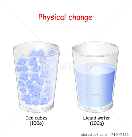 for example of water 71047381