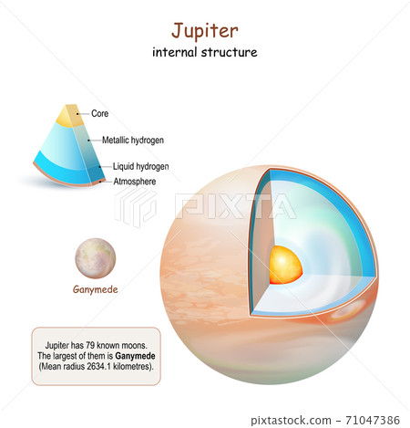 Jupiter internal structure. 71047386