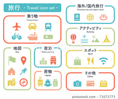 旅行，旅行，旅行圖標集/簡單/插圖/國內/海外/休閒/標記/地圖/觀光 71072773