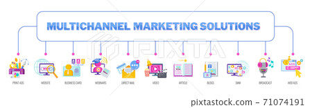 Multichannel, omnichannel marketing solutions. Flat vector illustration 71074191