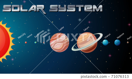Solar System in the galaxy Solar System in the galaxy 71076313