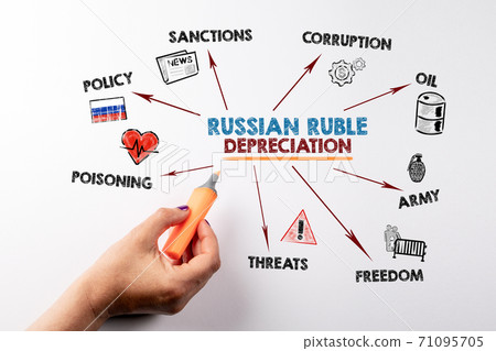 RUSSIAN RUBLE DEPRECIATION. POLICY, SANCTIONS, OIL and POISONING concept. Chart with keywords and 71095705
