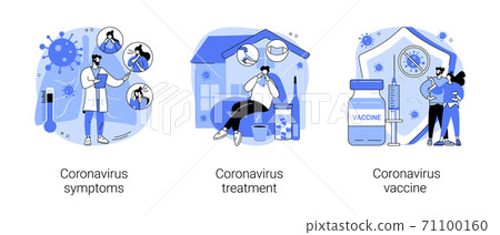 Covid19 pandemic abstract concept vector illustrations. Covid19 pandemic abstract concept vector illustrations. 71100160