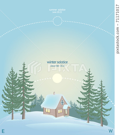 Sun over small house in the forest and snowdrift. Sun over small house in the forest and snowdrift. 71171017