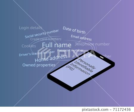 what is Personally identifiable information (PII) in GPDR or PDPA vector what is Personally identifiable information (PII) in GPDR or PDPA vector 71172436