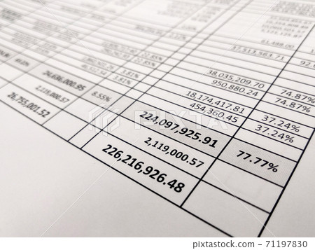 Selected focused on financial account report sheet with the figure is in Malaysian currency. Presented in tabular form to facilitate calculation and management. 71197830
