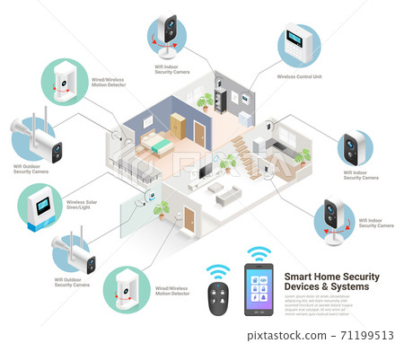 Smart home devices & systems isometric vector illustrations. 71199513
