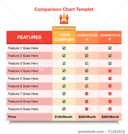 Company comparison chart. Vector EPS. 71201918