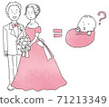 婚姻等於有孩子嗎？ 71213349