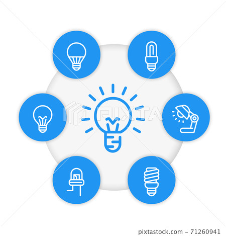 light bulbs linear icons, LED, fluorescent, CFL 71260941
