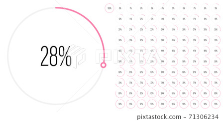 Set of circle percentage diagrams from 0 to 100 71306234