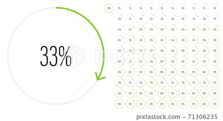 Set of circle percentage diagrams from 0 to 100 71306235