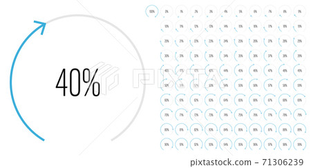 Set of circular sector percentage diagrams from 0 to 100 71306239
