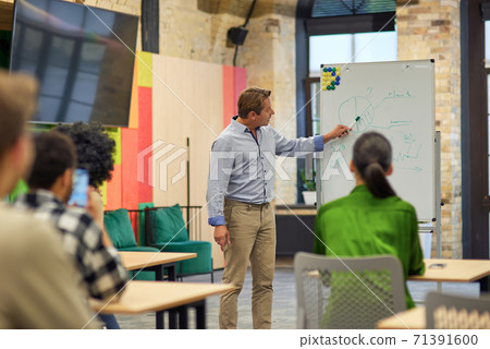 Confident mature coach or speaker pointing at flip chart and explaining something to people sitting in front of him in coworking space during corporate training or seminar 71391600