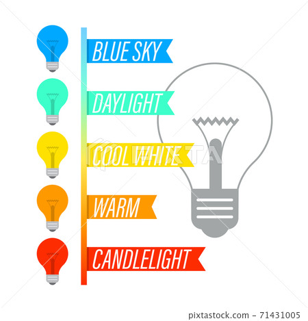 Color Temperature Infographic  71431005