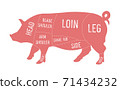 American primal pork meat cuts diagram 71434232