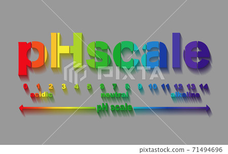 scale of ph value for acid and alkaline solutions, infographic acid-base balance. scale for chemical analysis acid base. vector illustration isolated or grey background 71494696