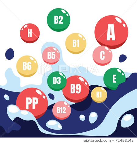 Vitamin complex. Cartoon microelements, round capsules with letters and numbers marking. Pharmaceuticals and enriched food template, diet nutrition. Vector health care illustration 71498142